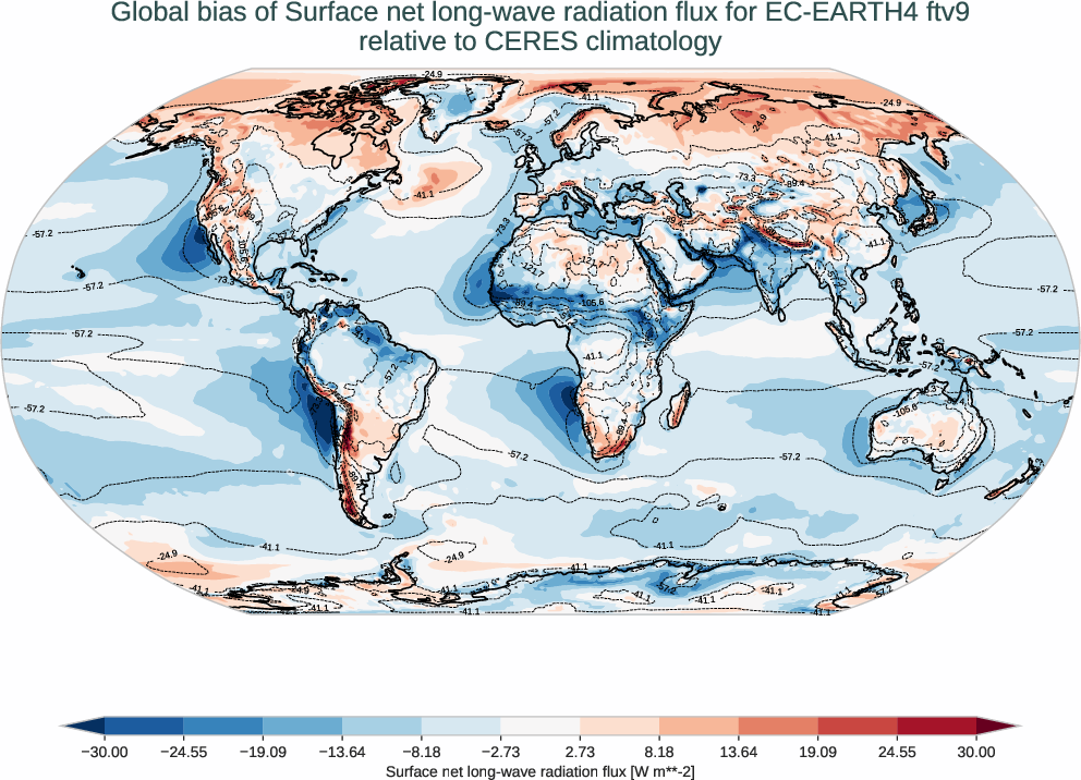 radiation_surface.bias.ece4-tuning.EC-EARTH4.ftv9.r1.CERES.ebaf-sfc421.snlwrf