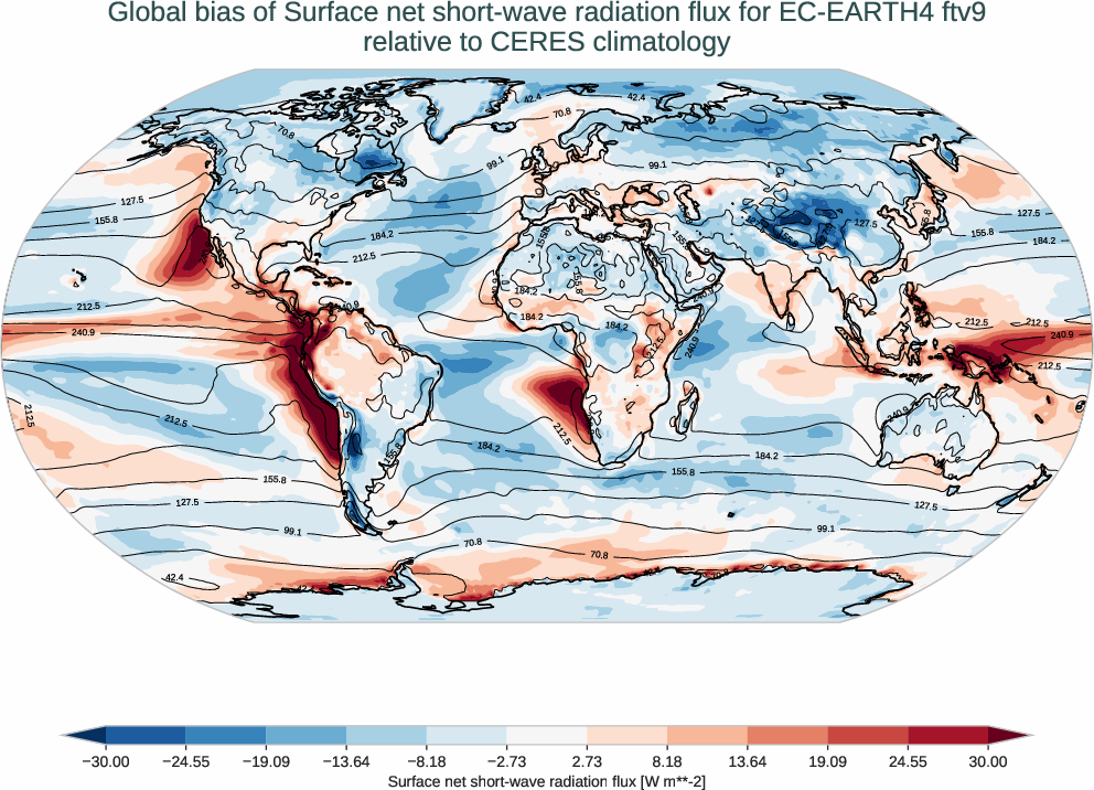 radiation_surface.bias.ece4-tuning.EC-EARTH4.ftv9.r1.CERES.ebaf-sfc421.snswrf