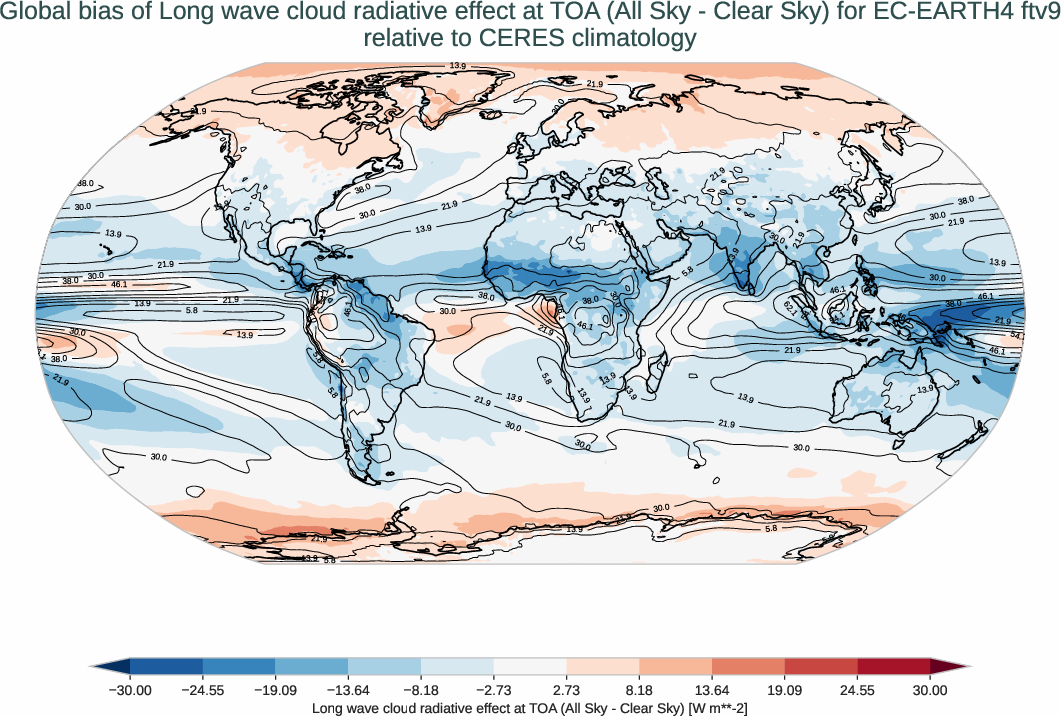 radiation_toa.bias.ece4-tuning.EC-EARTH4.ftv9.r1.CERES.ebaf-toa421.cre_toa_lw