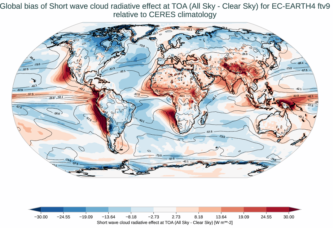 radiation_toa.bias.ece4-tuning.EC-EARTH4.ftv9.r1.CERES.ebaf-toa421.cre_toa_sw