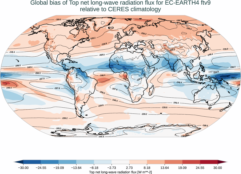 radiation_toa.bias.ece4-tuning.EC-EARTH4.ftv9.r1.CERES.ebaf-toa421.tnlwrf