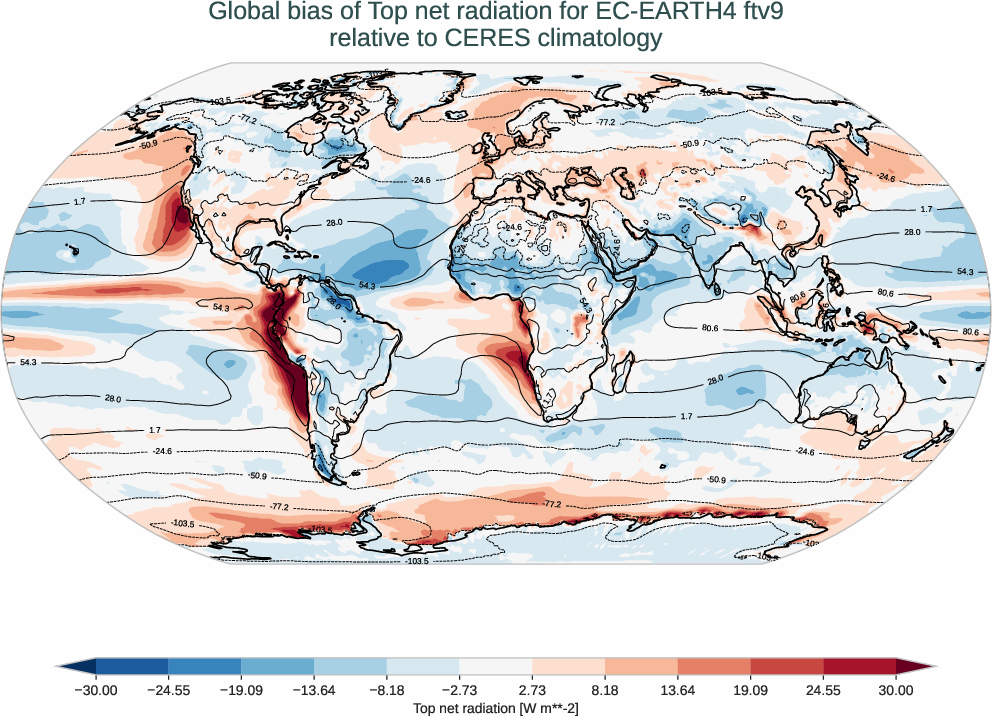 radiation_toa.bias.ece4-tuning.EC-EARTH4.ftv9.r1.CERES.ebaf-toa421.tnr