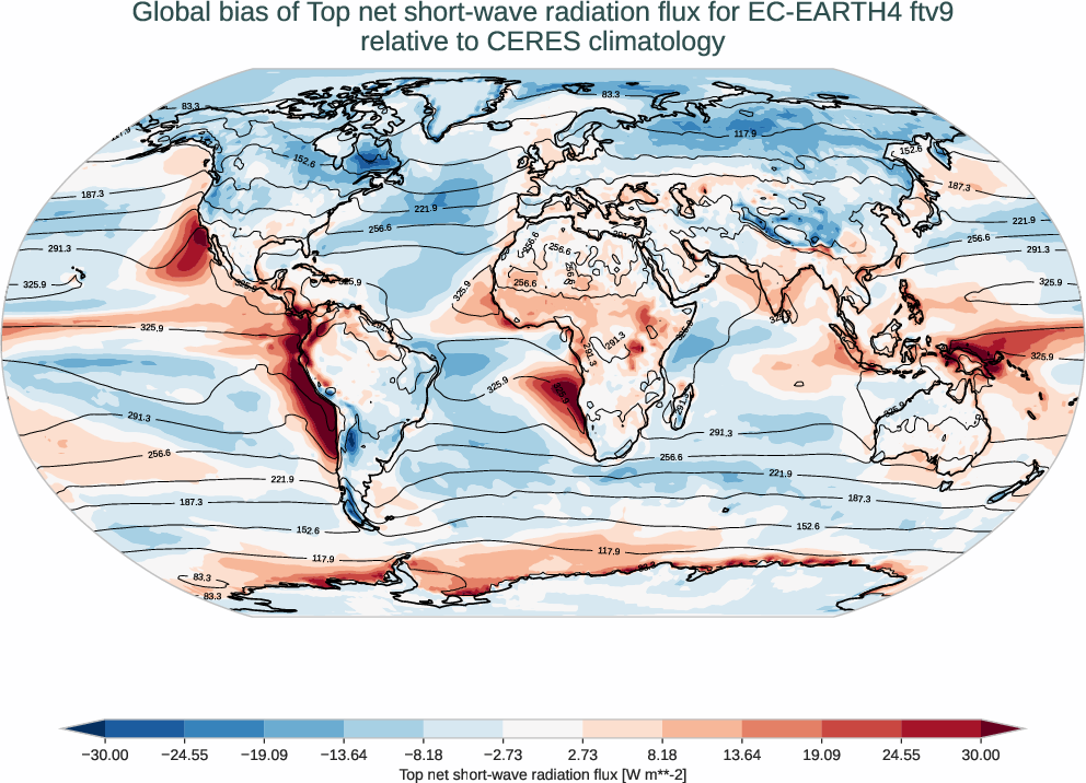 radiation_toa.bias.ece4-tuning.EC-EARTH4.ftv9.r1.CERES.ebaf-toa421.tnswrf