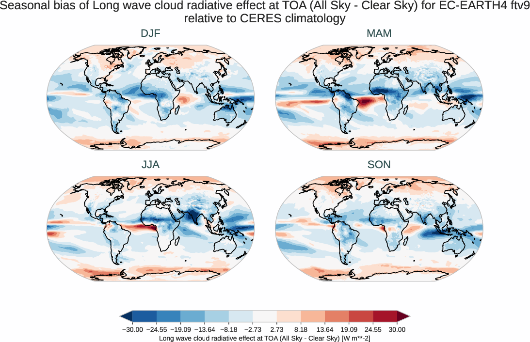 radiation_toa.seasonal_bias.ece4-tuning.EC-EARTH4.ftv9.r1.CERES.ebaf-toa421.cre_toa_lw