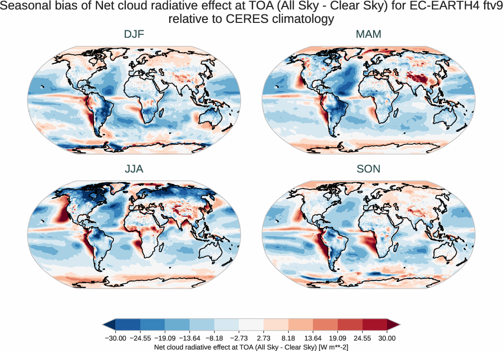 radiation_toa.seasonal_bias.ece4-tuning.EC-EARTH4.ftv9.r1.CERES.ebaf-toa421.cre_toa_net