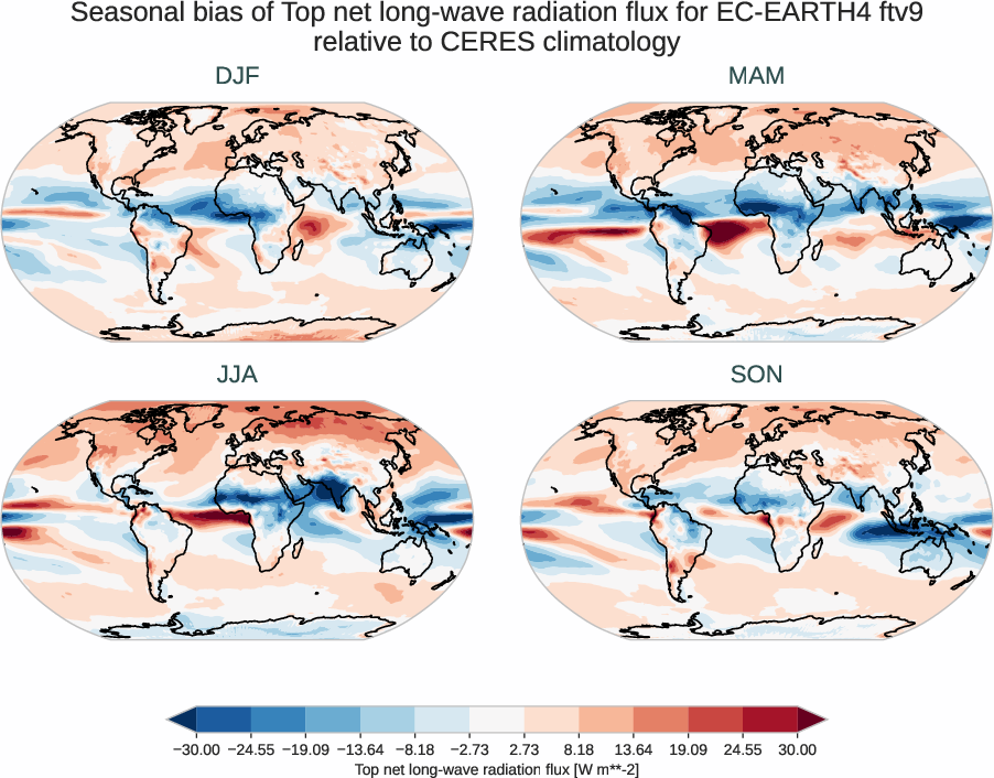 radiation_toa.seasonal_bias.ece4-tuning.EC-EARTH4.ftv9.r1.CERES.ebaf-toa421.tnlwrf