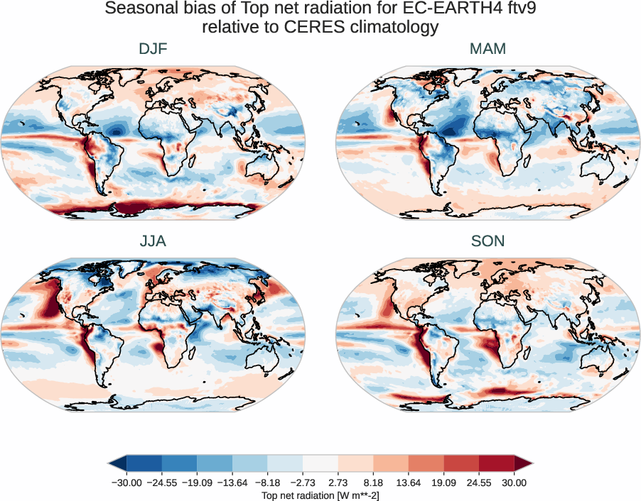 radiation_toa.seasonal_bias.ece4-tuning.EC-EARTH4.ftv9.r1.CERES.ebaf-toa421.tnr