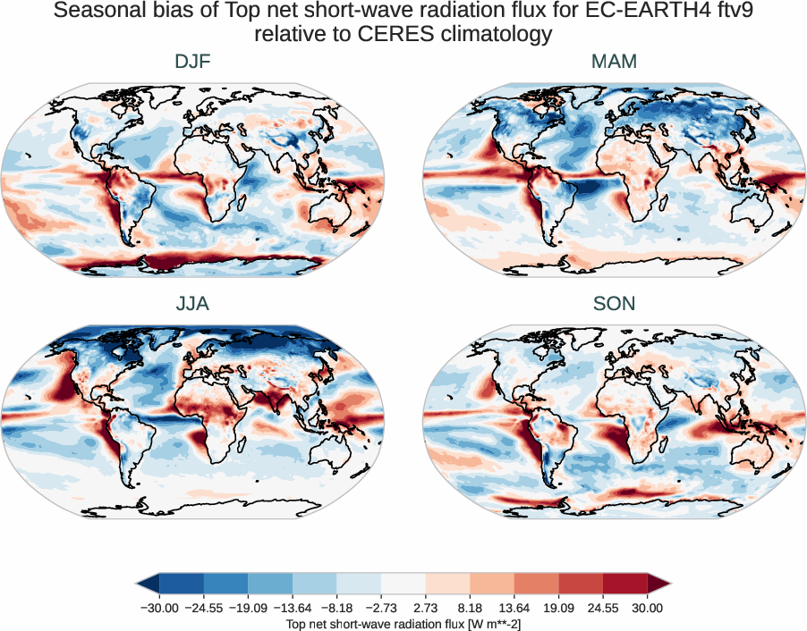 radiation_toa.seasonal_bias.ece4-tuning.EC-EARTH4.ftv9.r1.CERES.ebaf-toa421.tnswrf