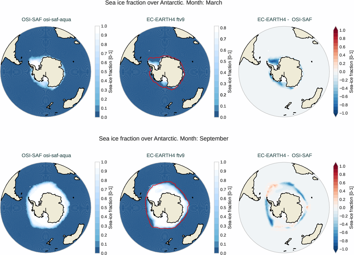 seaice.bias.ece4-tuning.EC-EARTH4.ftv9.r1.OSI-SAF.osi-saf-aqua.fraction.antarctic