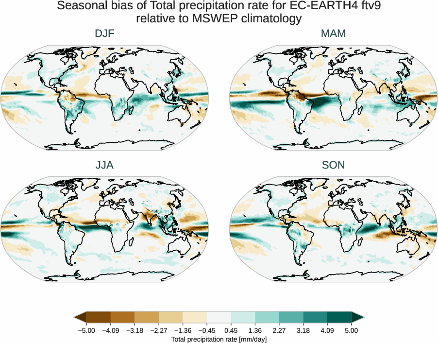 water_cycle.seasonal_bias.ece4-tuning.EC-EARTH4.ftv9.r1.MSWEP.v2.8.tprate