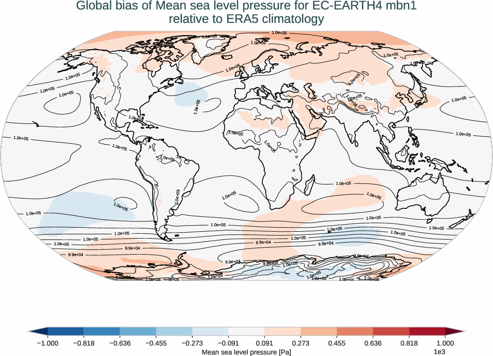 atmosphere2d.bias.ece4-tuning.EC-EARTH4.mbn1.r1.ERA5.era5.msl