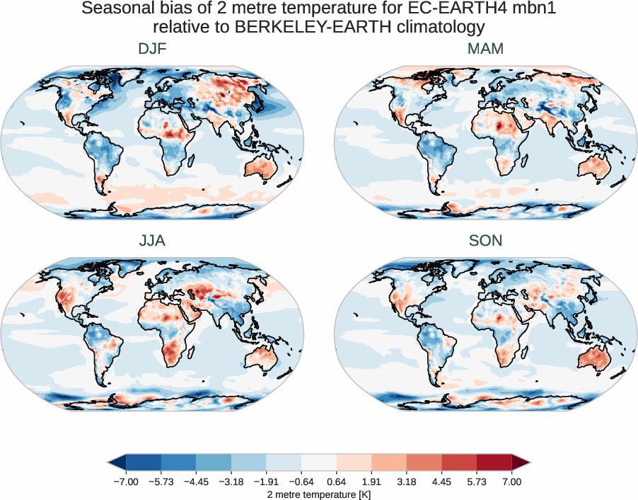 atmosphere2d.seasonal_bias.ece4-tuning.EC-EARTH4.mbn1.r1.BERKELEY-EARTH.aqua-filled.2t