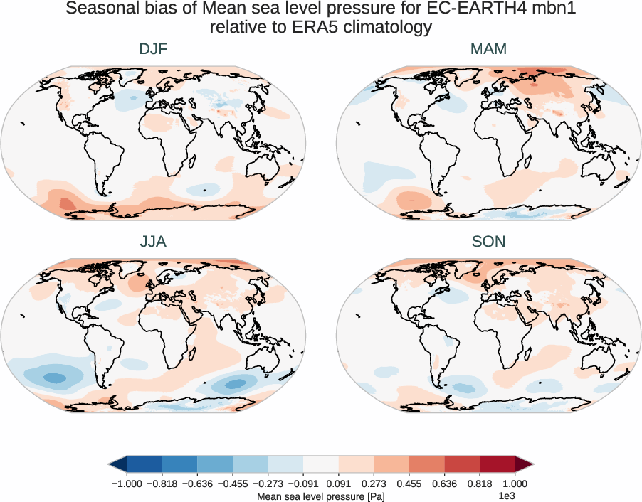 atmosphere2d.seasonal_bias.ece4-tuning.EC-EARTH4.mbn1.r1.ERA5.era5.msl