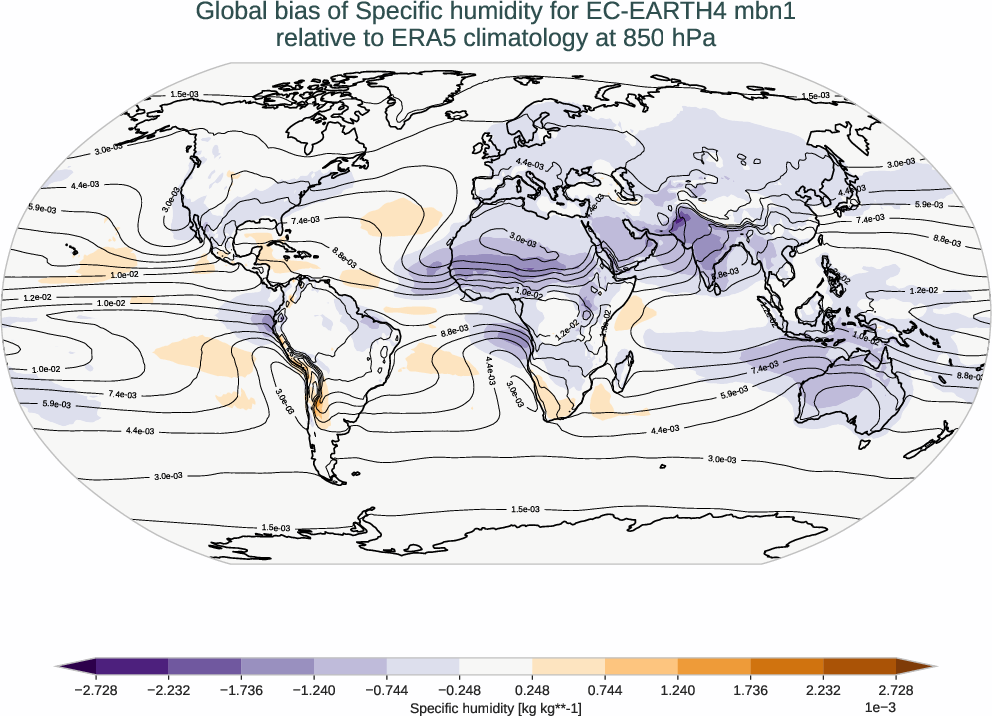 atmosphere3d.bias.ece4-tuning.EC-EARTH4.mbn1.r1.ERA5.era5.q.85000