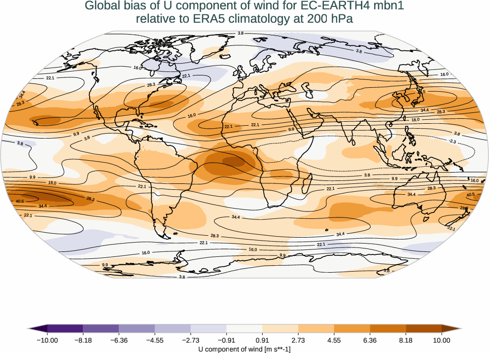 atmosphere3d.bias.ece4-tuning.EC-EARTH4.mbn1.r1.ERA5.era5.u.20000