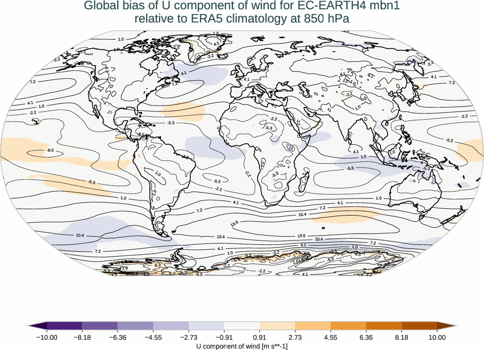 atmosphere3d.bias.ece4-tuning.EC-EARTH4.mbn1.r1.ERA5.era5.u.85000