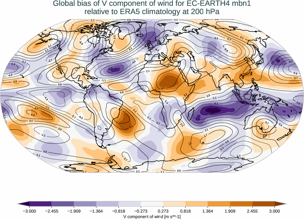 atmosphere3d.bias.ece4-tuning.EC-EARTH4.mbn1.r1.ERA5.era5.v.20000
