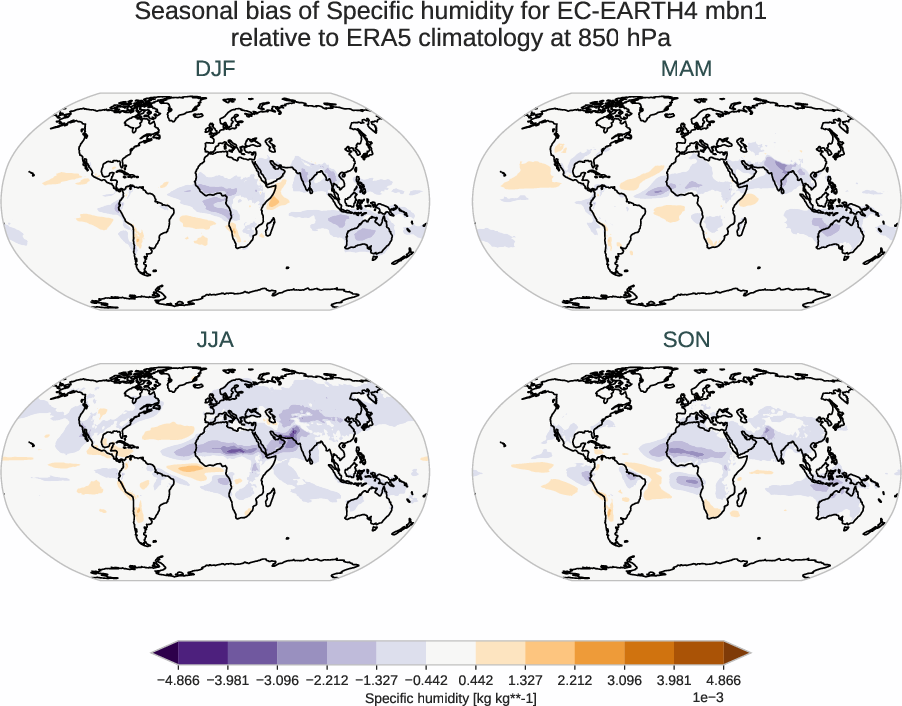 atmosphere3d.seasonal_bias.ece4-tuning.EC-EARTH4.mbn1.r1.ERA5.era5.q.85000