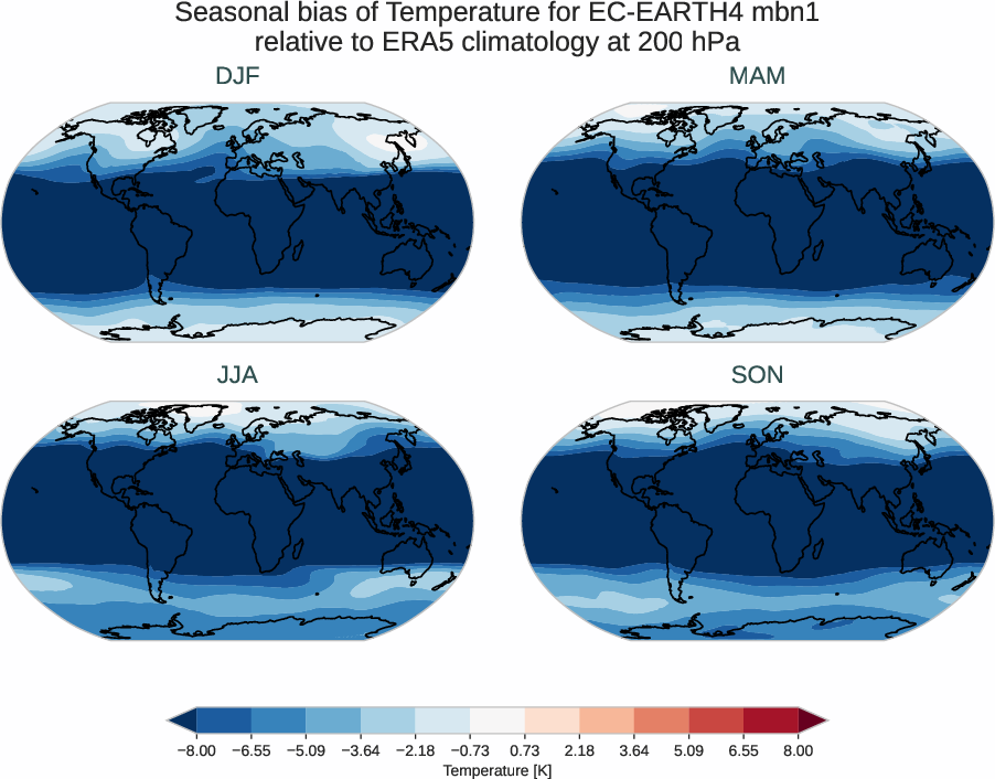 atmosphere3d.seasonal_bias.ece4-tuning.EC-EARTH4.mbn1.r1.ERA5.era5.t.20000