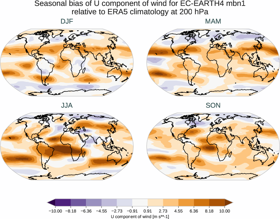 atmosphere3d.seasonal_bias.ece4-tuning.EC-EARTH4.mbn1.r1.ERA5.era5.u.20000
