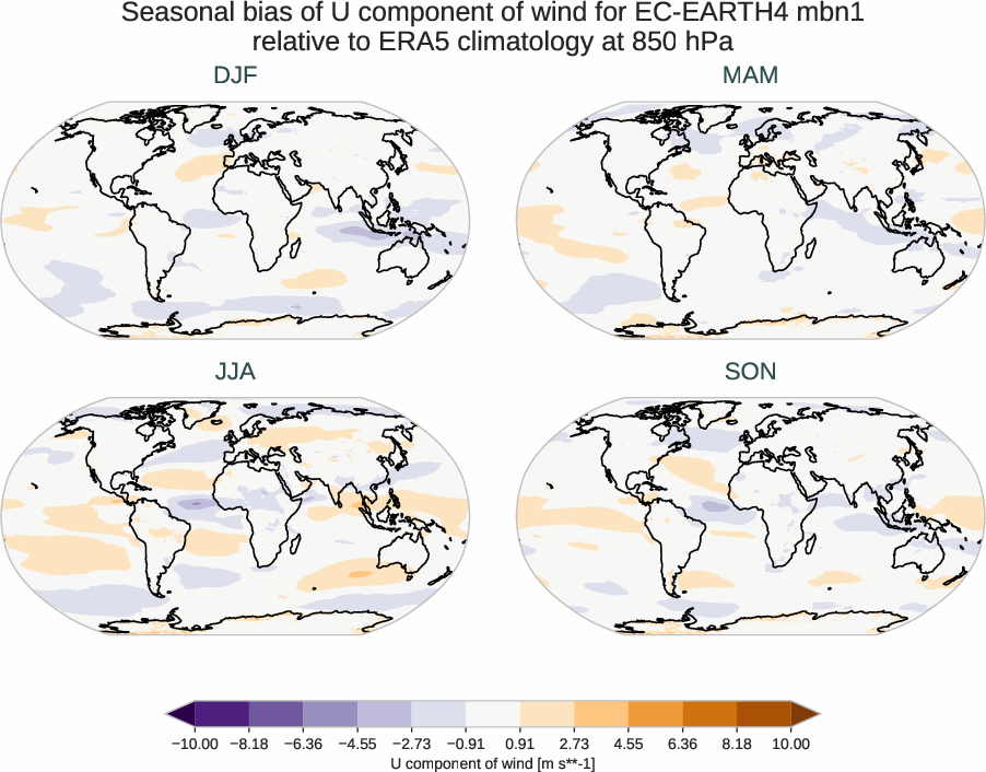 atmosphere3d.seasonal_bias.ece4-tuning.EC-EARTH4.mbn1.r1.ERA5.era5.u.85000