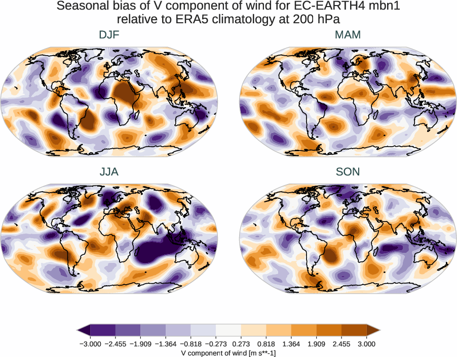 atmosphere3d.seasonal_bias.ece4-tuning.EC-EARTH4.mbn1.r1.ERA5.era5.v.20000