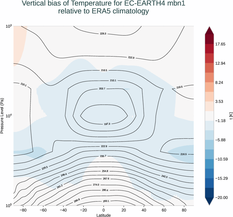 atmosphere3d.vertical_bias.ece4-tuning.EC-EARTH4.mbn1.r1.ERA5.era5.t