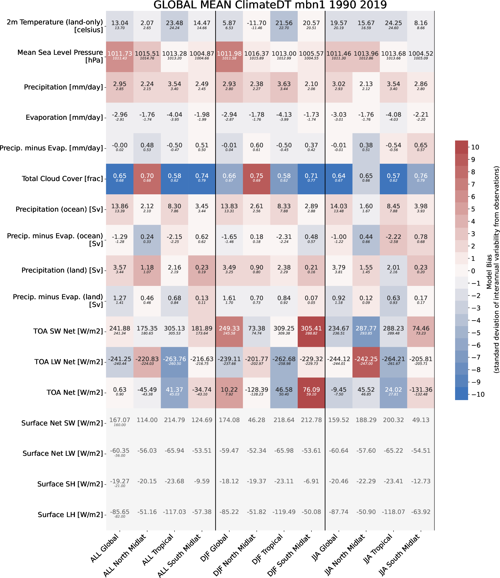 climate_metrics.global_mean.ece4-tuning.EC-EARTH4.mbn1.r1