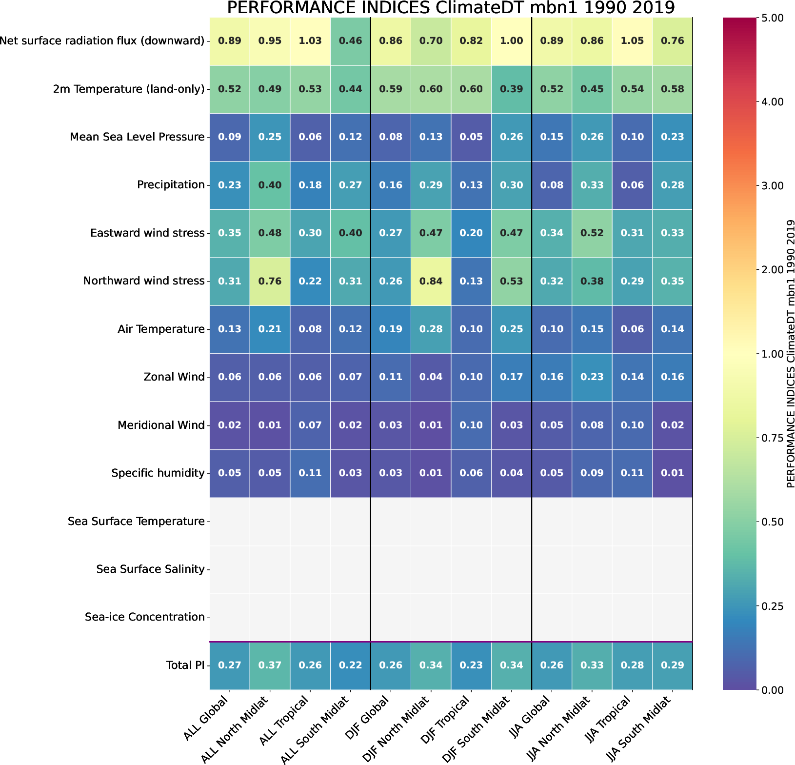 climate_metrics.performance_indices.ece4-tuning.EC-EARTH4.mbn1.r1