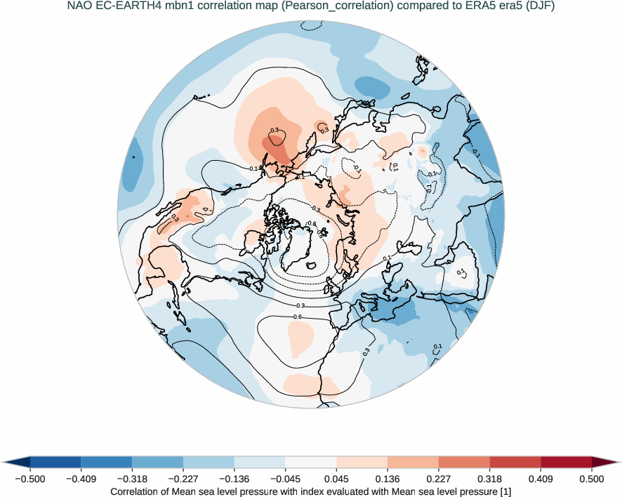 nao.correlation_djf.ece4-tuning.EC-EARTH4.mbn1.r1.obs.ERA5.era5