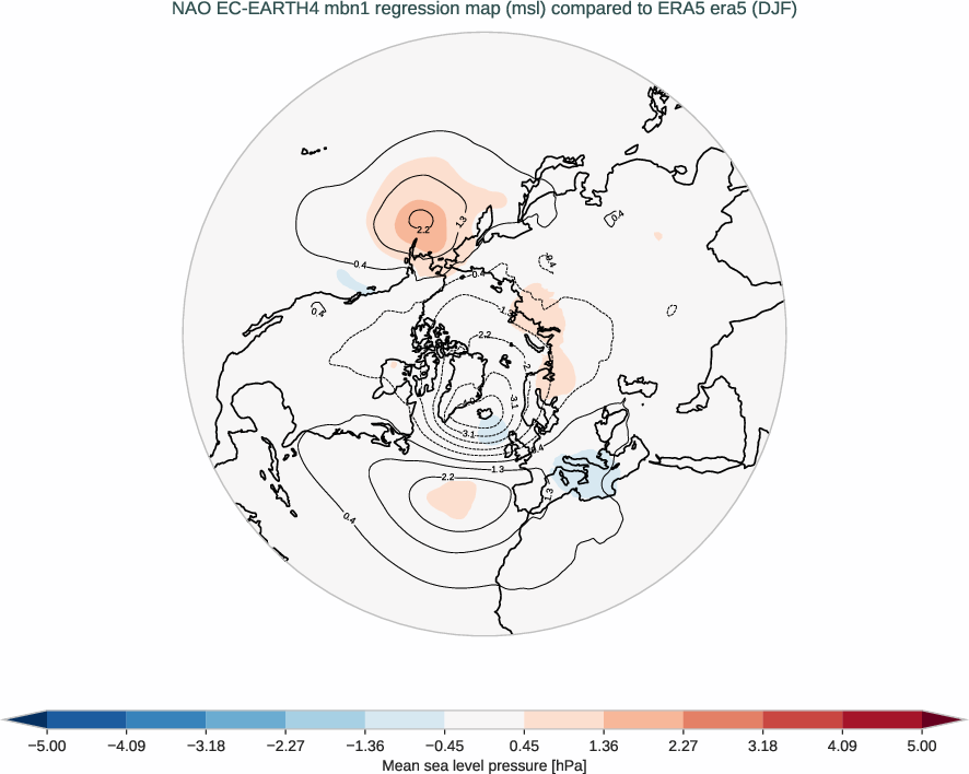 nao.regression_djf.ece4-tuning.EC-EARTH4.mbn1.r1.obs.ERA5.era5