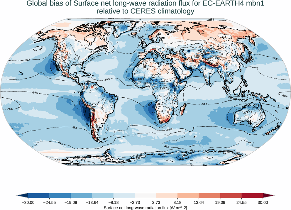radiation_surface.bias.ece4-tuning.EC-EARTH4.mbn1.r1.CERES.ebaf-sfc421.snlwrf