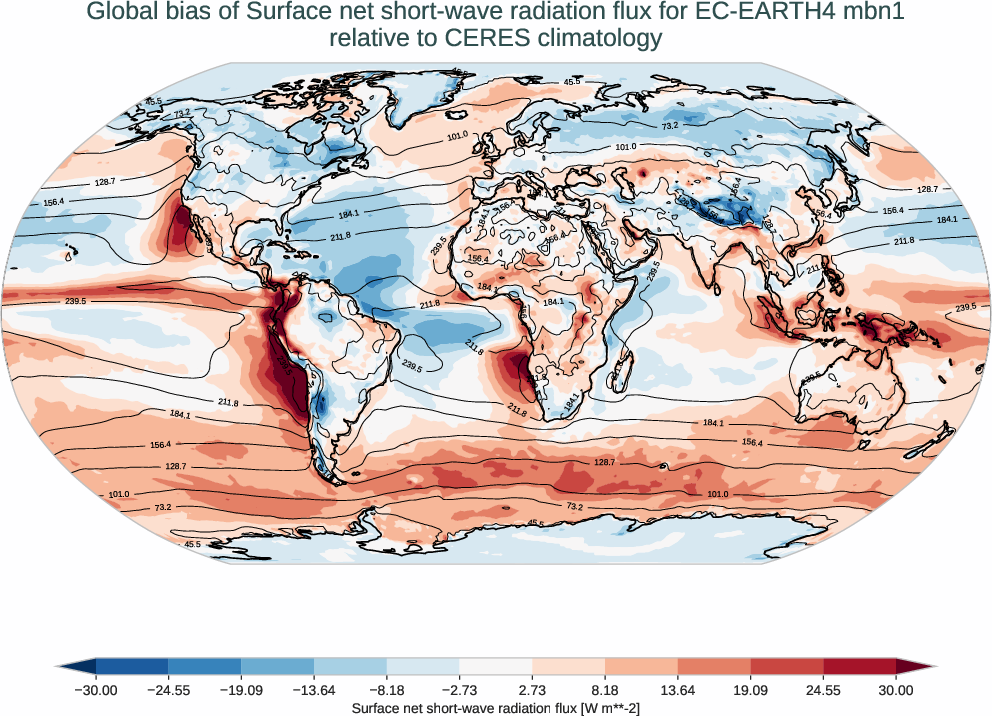 radiation_surface.bias.ece4-tuning.EC-EARTH4.mbn1.r1.CERES.ebaf-sfc421.snswrf