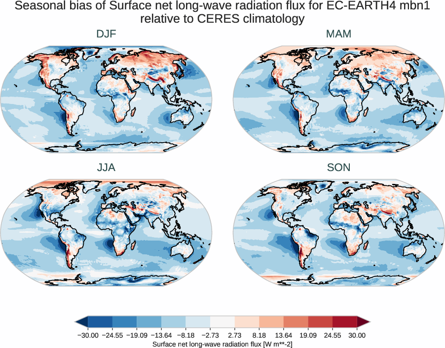 radiation_surface.seasonal_bias.ece4-tuning.EC-EARTH4.mbn1.r1.CERES.ebaf-sfc421.snlwrf