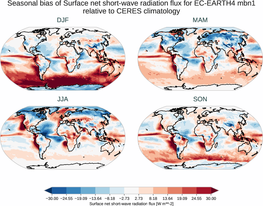 radiation_surface.seasonal_bias.ece4-tuning.EC-EARTH4.mbn1.r1.CERES.ebaf-sfc421.snswrf