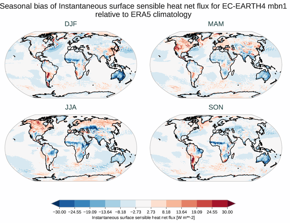 radiation_surface.seasonal_bias.ece4-tuning.EC-EARTH4.mbn1.r1.ERA5.era5.ishf