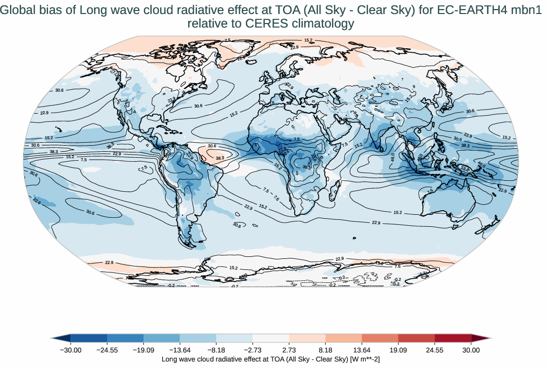 radiation_toa.bias.ece4-tuning.EC-EARTH4.mbn1.r1.CERES.ebaf-toa421.cre_toa_lw