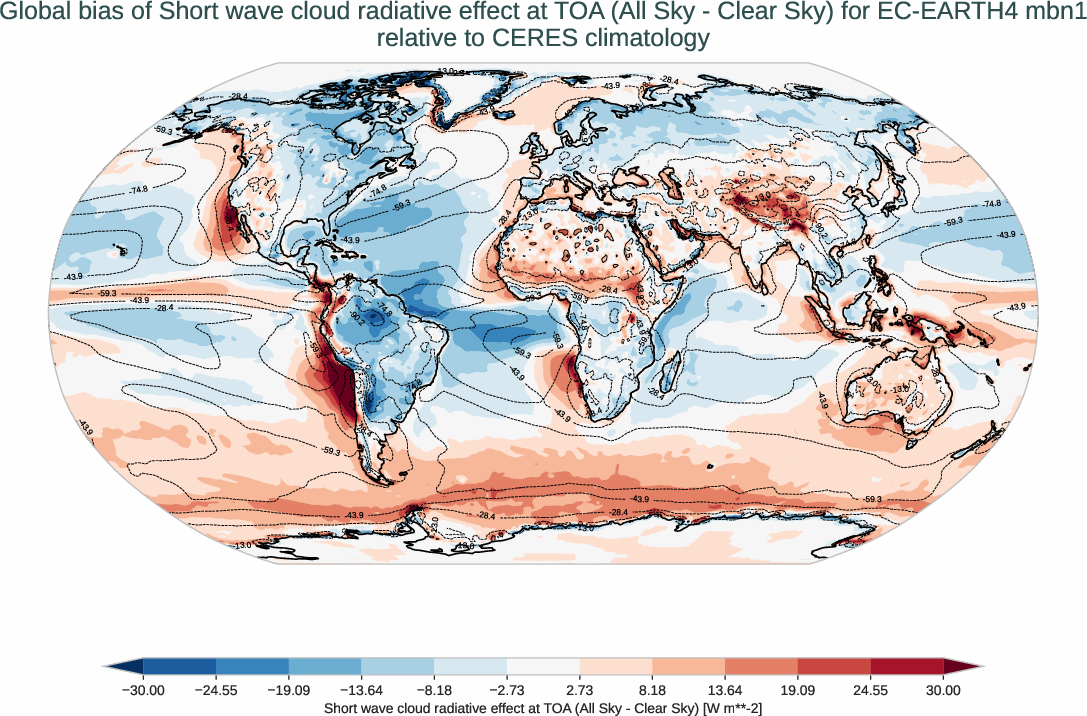 radiation_toa.bias.ece4-tuning.EC-EARTH4.mbn1.r1.CERES.ebaf-toa421.cre_toa_sw