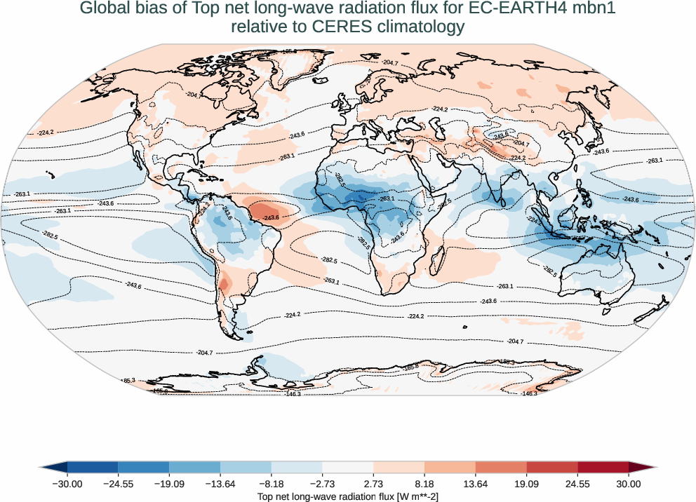 radiation_toa.bias.ece4-tuning.EC-EARTH4.mbn1.r1.CERES.ebaf-toa421.tnlwrf