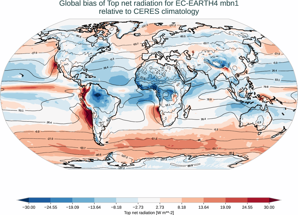 radiation_toa.bias.ece4-tuning.EC-EARTH4.mbn1.r1.CERES.ebaf-toa421.tnr