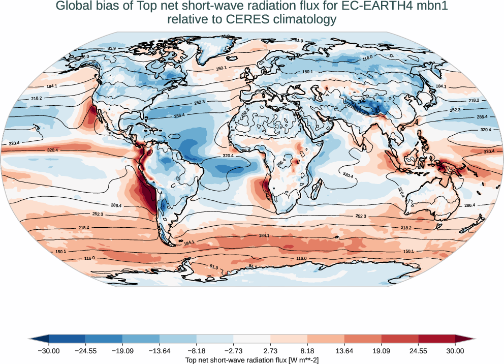 radiation_toa.bias.ece4-tuning.EC-EARTH4.mbn1.r1.CERES.ebaf-toa421.tnswrf