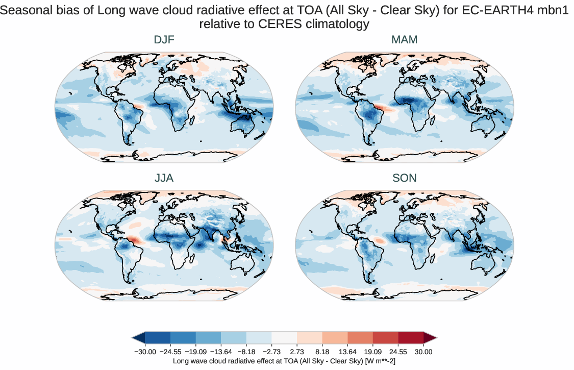 radiation_toa.seasonal_bias.ece4-tuning.EC-EARTH4.mbn1.r1.CERES.ebaf-toa421.cre_toa_lw