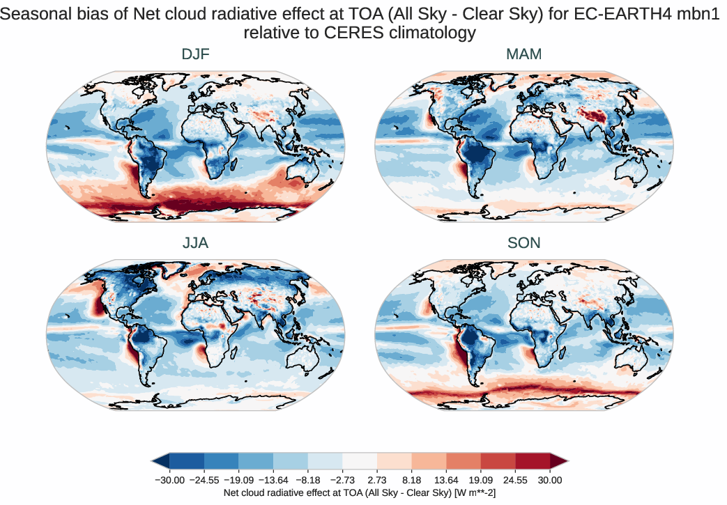 radiation_toa.seasonal_bias.ece4-tuning.EC-EARTH4.mbn1.r1.CERES.ebaf-toa421.cre_toa_net