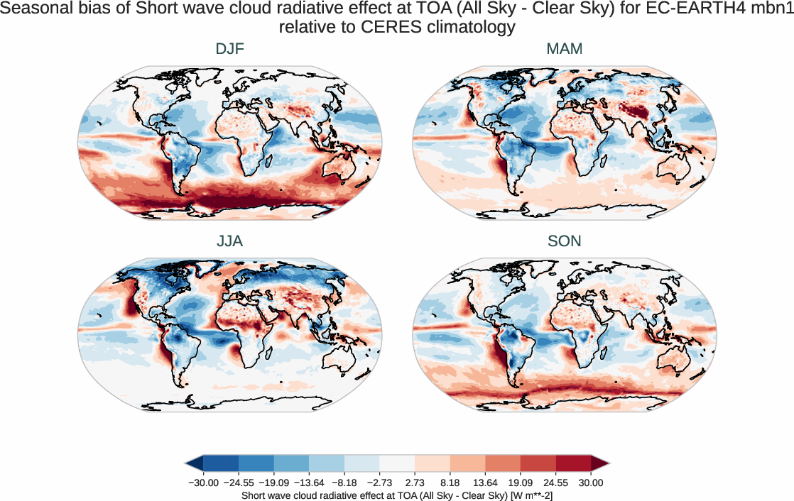 radiation_toa.seasonal_bias.ece4-tuning.EC-EARTH4.mbn1.r1.CERES.ebaf-toa421.cre_toa_sw