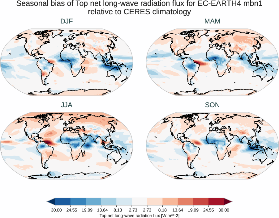 radiation_toa.seasonal_bias.ece4-tuning.EC-EARTH4.mbn1.r1.CERES.ebaf-toa421.tnlwrf
