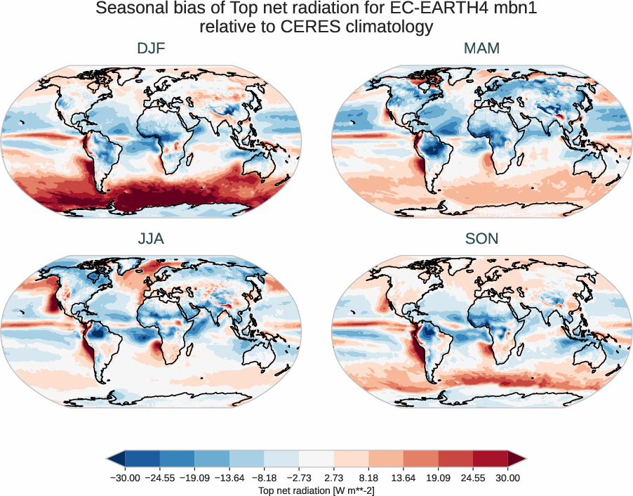 radiation_toa.seasonal_bias.ece4-tuning.EC-EARTH4.mbn1.r1.CERES.ebaf-toa421.tnr