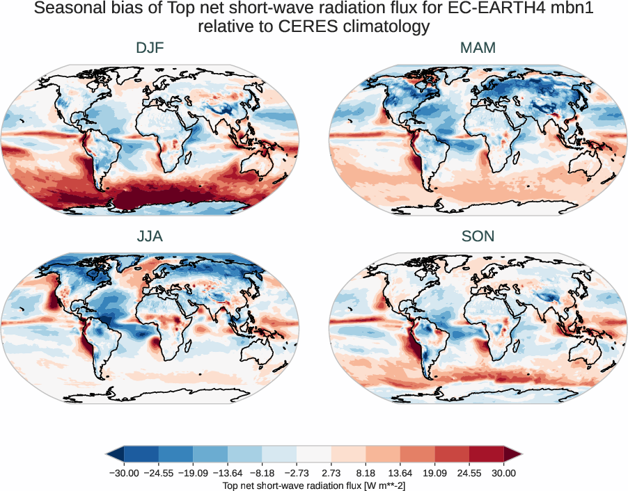 radiation_toa.seasonal_bias.ece4-tuning.EC-EARTH4.mbn1.r1.CERES.ebaf-toa421.tnswrf
