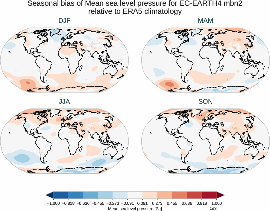 atmosphere2d.seasonal_bias.ece4-tuning.EC-EARTH4.mbn2.r1.ERA5.era5.msl