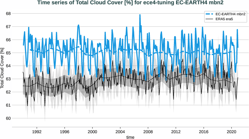 atmosphere2d.timeseries.ece4-tuning.EC-EARTH4.mbn2.r1.obs.ERA5.era5.tcc