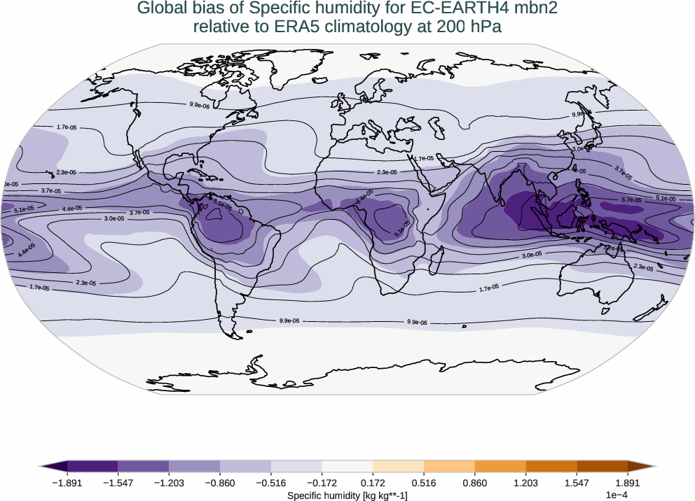 atmosphere3d.bias.ece4-tuning.EC-EARTH4.mbn2.r1.ERA5.era5.q.20000